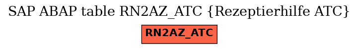 E-R Diagram for table RN2AZ_ATC (Rezeptierhilfe ATC)