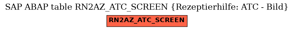 E-R Diagram for table RN2AZ_ATC_SCREEN (Rezeptierhilfe: ATC - Bild)
