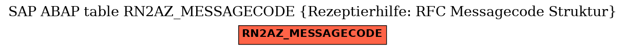 E-R Diagram for table RN2AZ_MESSAGECODE (Rezeptierhilfe: RFC Messagecode Struktur)