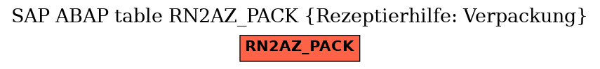 E-R Diagram for table RN2AZ_PACK (Rezeptierhilfe: Verpackung)