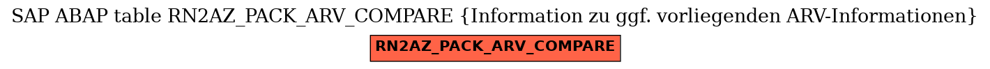 E-R Diagram for table RN2AZ_PACK_ARV_COMPARE (Information zu ggf. vorliegenden ARV-Informationen)