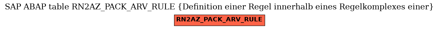 E-R Diagram for table RN2AZ_PACK_ARV_RULE (Definition einer Regel innerhalb eines Regelkomplexes einer)