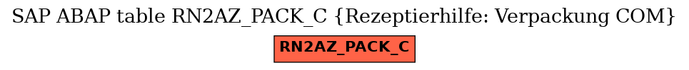 E-R Diagram for table RN2AZ_PACK_C (Rezeptierhilfe: Verpackung COM)