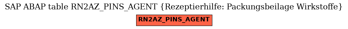 E-R Diagram for table RN2AZ_PINS_AGENT (Rezeptierhilfe: Packungsbeilage Wirkstoffe)