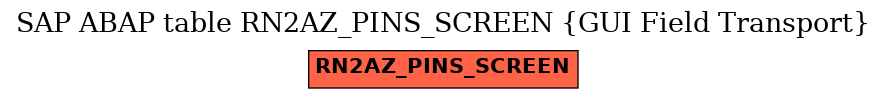 E-R Diagram for table RN2AZ_PINS_SCREEN (GUI Field Transport)