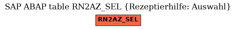 E-R Diagram for table RN2AZ_SEL (Rezeptierhilfe: Auswahl)