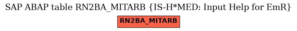 E-R Diagram for table RN2BA_MITARB (IS-H*MED: Input Help for EmR)