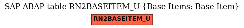 E-R Diagram for table RN2BASEITEM_U (Base Items: Base Item)