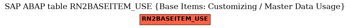 E-R Diagram for table RN2BASEITEM_USE (Base Items: Customizing / Master Data Usage)