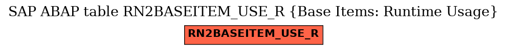 E-R Diagram for table RN2BASEITEM_USE_R (Base Items: Runtime Usage)