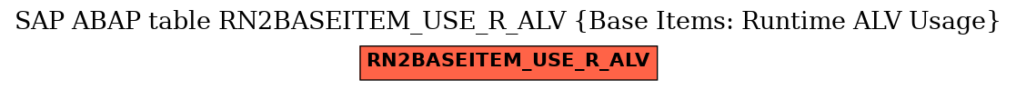 E-R Diagram for table RN2BASEITEM_USE_R_ALV (Base Items: Runtime ALV Usage)