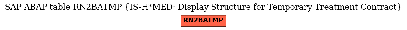 E-R Diagram for table RN2BATMP (IS-H*MED: Display Structure for Temporary Treatment Contract)