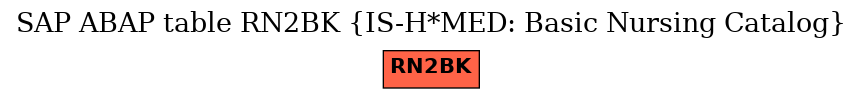 E-R Diagram for table RN2BK (IS-H*MED: Basic Nursing Catalog)