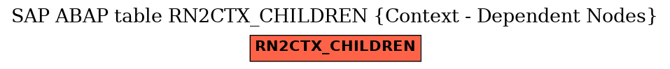 E-R Diagram for table RN2CTX_CHILDREN (Context - Dependent Nodes)