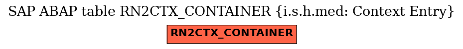 E-R Diagram for table RN2CTX_CONTAINER (i.s.h.med: Context Entry)