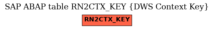 E-R Diagram for table RN2CTX_KEY (DWS Context Key)