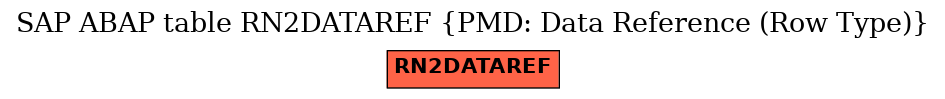 E-R Diagram for table RN2DATAREF (PMD: Data Reference (Row Type))