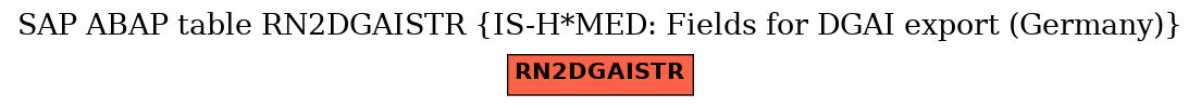 E-R Diagram for table RN2DGAISTR (IS-H*MED: Fields for DGAI export (Germany))