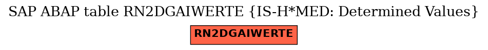 E-R Diagram for table RN2DGAIWERTE (IS-H*MED: Determined Values)