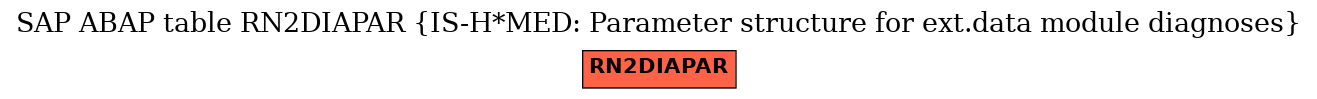 E-R Diagram for table RN2DIAPAR (IS-H*MED: Parameter structure for ext.data module diagnoses)