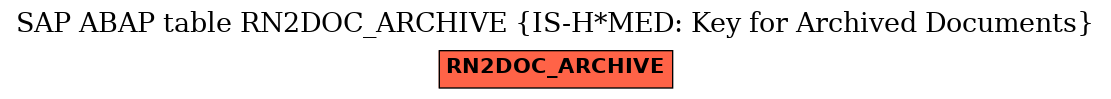 E-R Diagram for table RN2DOC_ARCHIVE (IS-H*MED: Key for Archived Documents)