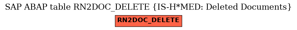 E-R Diagram for table RN2DOC_DELETE (IS-H*MED: Deleted Documents)