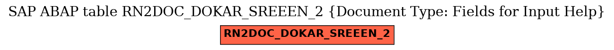 E-R Diagram for table RN2DOC_DOKAR_SREEEN_2 (Document Type: Fields for Input Help)