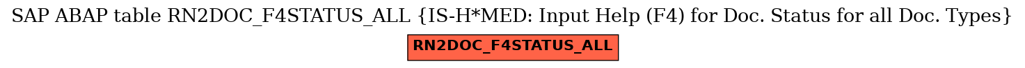 E-R Diagram for table RN2DOC_F4STATUS_ALL (IS-H*MED: Input Help (F4) for Doc. Status for all Doc. Types)