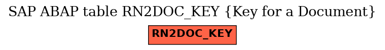 E-R Diagram for table RN2DOC_KEY (Key for a Document)