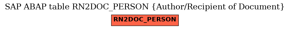 E-R Diagram for table RN2DOC_PERSON (Author/Recipient of Document)