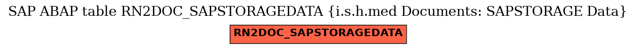 E-R Diagram for table RN2DOC_SAPSTORAGEDATA (i.s.h.med Documents: SAPSTORAGE Data)