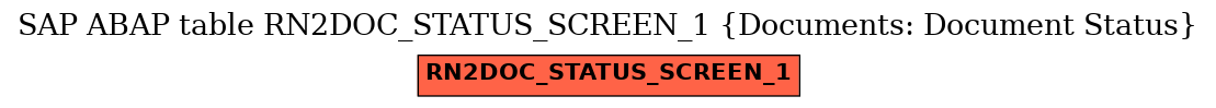 E-R Diagram for table RN2DOC_STATUS_SCREEN_1 (Documents: Document Status)