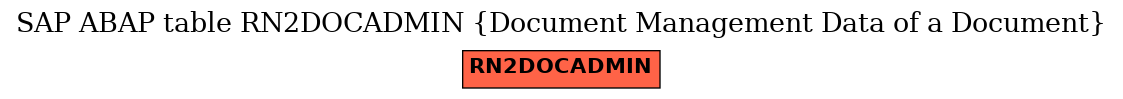 E-R Diagram for table RN2DOCADMIN (Document Management Data of a Document)