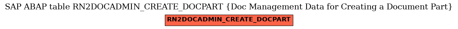 E-R Diagram for table RN2DOCADMIN_CREATE_DOCPART (Doc Management Data for Creating a Document Part)