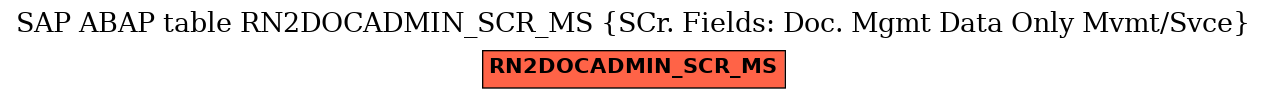 E-R Diagram for table RN2DOCADMIN_SCR_MS (SCr. Fields: Doc. Mgmt Data Only Mvmt/Svce)