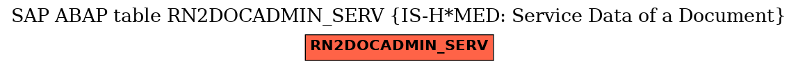 E-R Diagram for table RN2DOCADMIN_SERV (IS-H*MED: Service Data of a Document)