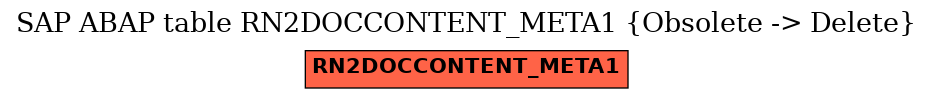 E-R Diagram for table RN2DOCCONTENT_META1 (Obsolete -> Delete)