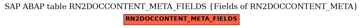 E-R Diagram for table RN2DOCCONTENT_META_FIELDS (Fields of RN2DOCCONTENT_META)