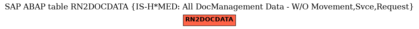 E-R Diagram for table RN2DOCDATA (IS-H*MED: All DocManagement Data - W/O Movement,Svce,Request)