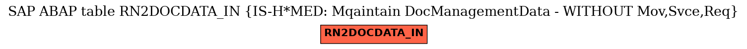 E-R Diagram for table RN2DOCDATA_IN (IS-H*MED: Mqaintain DocManagementData - WITHOUT Mov,Svce,Req)