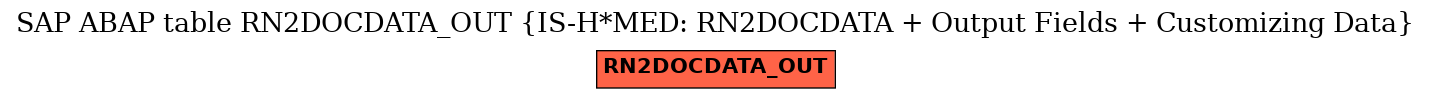 E-R Diagram for table RN2DOCDATA_OUT (IS-H*MED: RN2DOCDATA + Output Fields + Customizing Data)