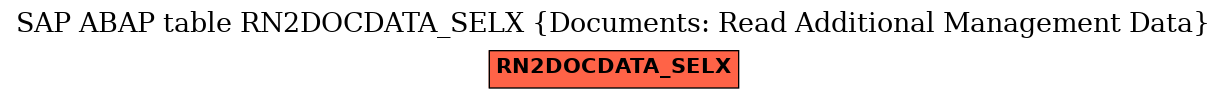 E-R Diagram for table RN2DOCDATA_SELX (Documents: Read Additional Management Data)