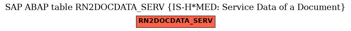 E-R Diagram for table RN2DOCDATA_SERV (IS-H*MED: Service Data of a Document)