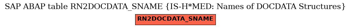 E-R Diagram for table RN2DOCDATA_SNAME (IS-H*MED: Names of DOCDATA Structures)