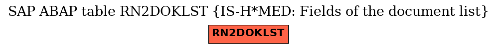 E-R Diagram for table RN2DOKLST (IS-H*MED: Fields of the document list)