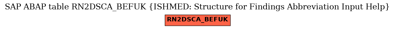 E-R Diagram for table RN2DSCA_BEFUK (ISHMED: Structure for Findings Abbreviation Input Help)