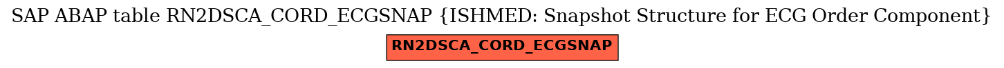 E-R Diagram for table RN2DSCA_CORD_ECGSNAP (ISHMED: Snapshot Structure for ECG Order Component)