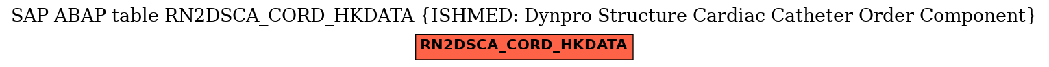 E-R Diagram for table RN2DSCA_CORD_HKDATA (ISHMED: Dynpro Structure Cardiac Catheter Order Component)