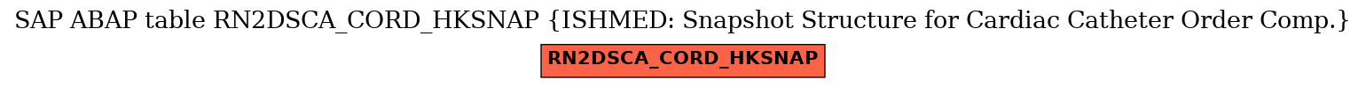 E-R Diagram for table RN2DSCA_CORD_HKSNAP (ISHMED: Snapshot Structure for Cardiac Catheter Order Comp.)