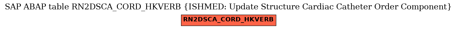 E-R Diagram for table RN2DSCA_CORD_HKVERB (ISHMED: Update Structure Cardiac Catheter Order Component)